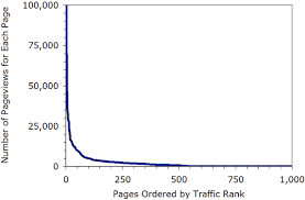 This  linear graph   shows what looks    