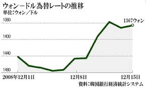 が突然値上がりする