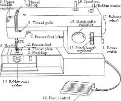 Sewing Machines, Embroidery