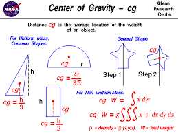The  center of gravity   is a geometric    