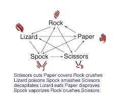 Rock Paper Scissors Spock - via Daymix