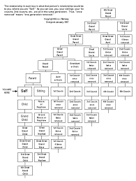 This entire chart is licensed - via Daymix