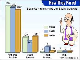 The Tribune, Chandigarh, - Elections ...
