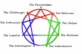   Enneagram   Personality Types 916 