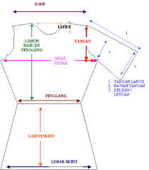   Contoh   Gaun Letakkan  baju   tu 
