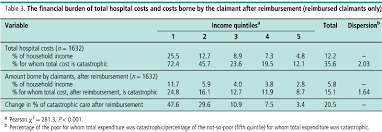 The extent to which the fund
