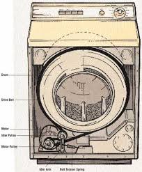 dryer