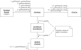 Example  communication   diagram 