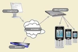 Coupled with the SMS/MMS - via Daymix