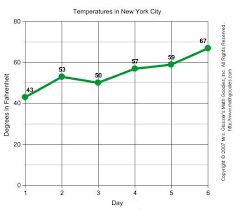 line graph