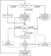 Algorithm 3. - via Daymix