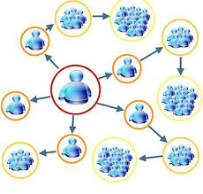 Best Tips For Successful Network Marketing