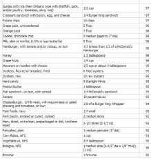 100 Calories List - via Daymix