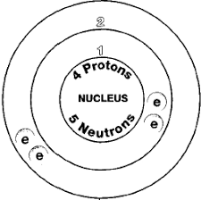   Beryllium   forum