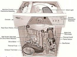 Whirlpool Duet Sport Dryer: