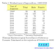 http://idsc.nih.go.jp/iasr/29/346/graph/t3461.gif