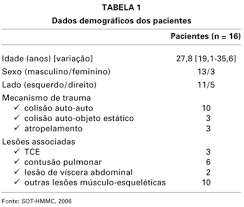 http://www.scielo.br/img/revistas/rbort/v42n9/a06tab01.gif