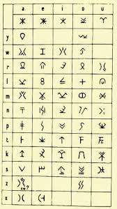      cuneiform alphabet   from Cyprus 