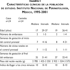http://www.scielosp.org/img/revistas/spm/v45n6/18743c1.gif