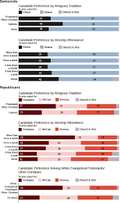 2008 Georgia Primary Exit Poll