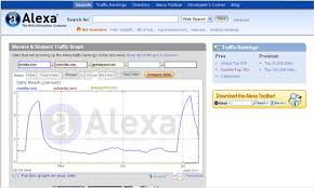 Alexa Internet's data on - via Daymix