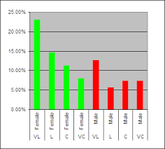  Major Depression  by Political