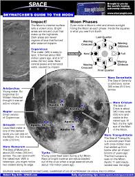 3 Moon Map Top 10 Cool Facts