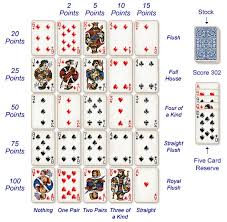 all 9 winning poker hand