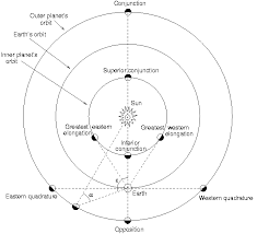 Positional astronomy.png - via Daymix