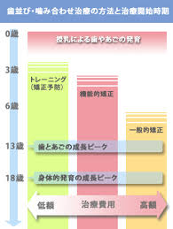 途中でも可能です。