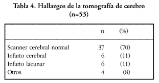 http://www.scielo.cl/fbpe/img/rmc/v130n10/t02-04.gif