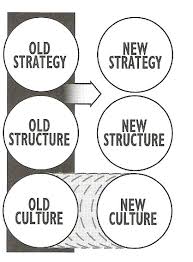 Corporate Culture - via Daymix