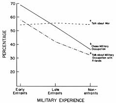 more military occupations - via Daymix