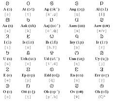 Ol Chiki Script