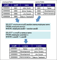      a list showing  employee ID  