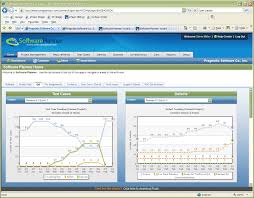 improve software quality. - via Daymix