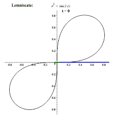 Lemniscate