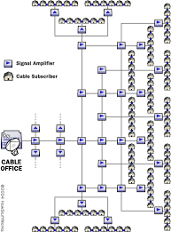 "In a cable system, - via Daymix