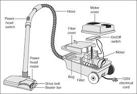 canister vacuum cleaner.