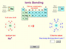Ionic Bonding 1.0 Free download - Interactive Chemistry teaching ... 