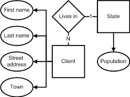 Fictional character and state - via Daymix