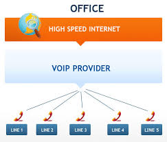 Home Phone System | Phone