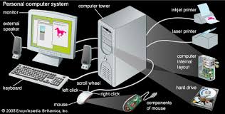 personal computer - via Daymix