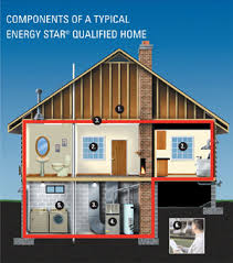 Any home three stories or less