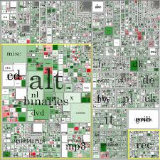 The hierarchies alt.binaries