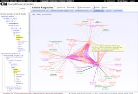 http://curehunter.com/images/screenshot/screenshot3.png