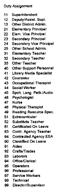 Heres the a school district duty 