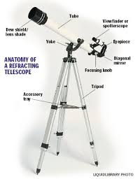 Conversely, telescopes with - via Daymix
