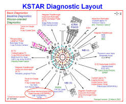 KSTAR!3.jpg