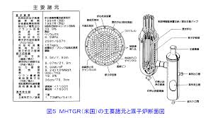 主要諸元と原子炉断面図を図5に